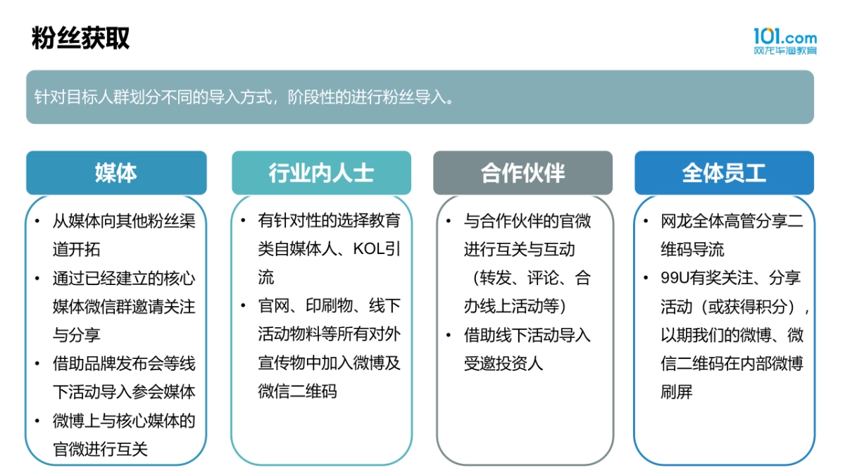 华渔新媒体运营方案_樊思羽_20151221_第4页