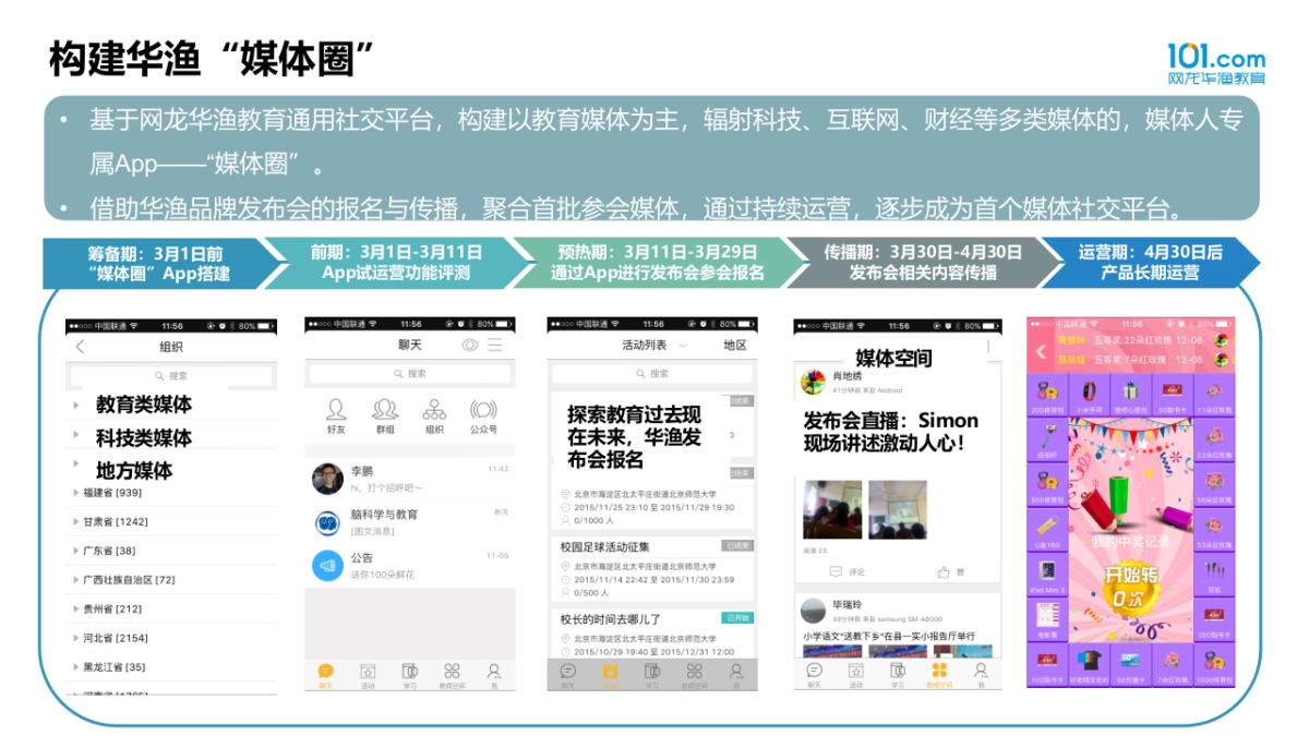 华渔新媒体运营方案_樊思羽_20151221_第7页