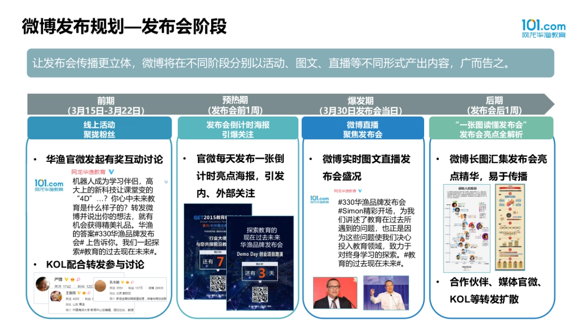 华渔新媒体运营方案_樊思羽_20151221_第8页