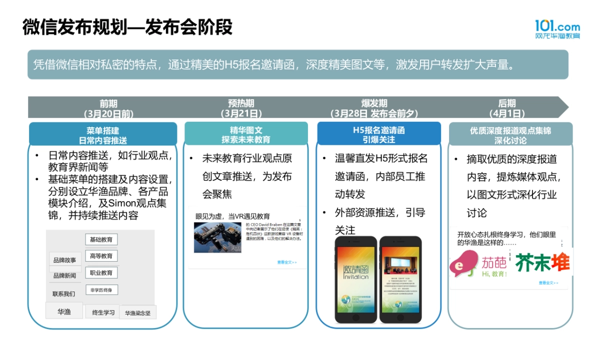 华渔新媒体运营方案_樊思羽_20151221_第9页