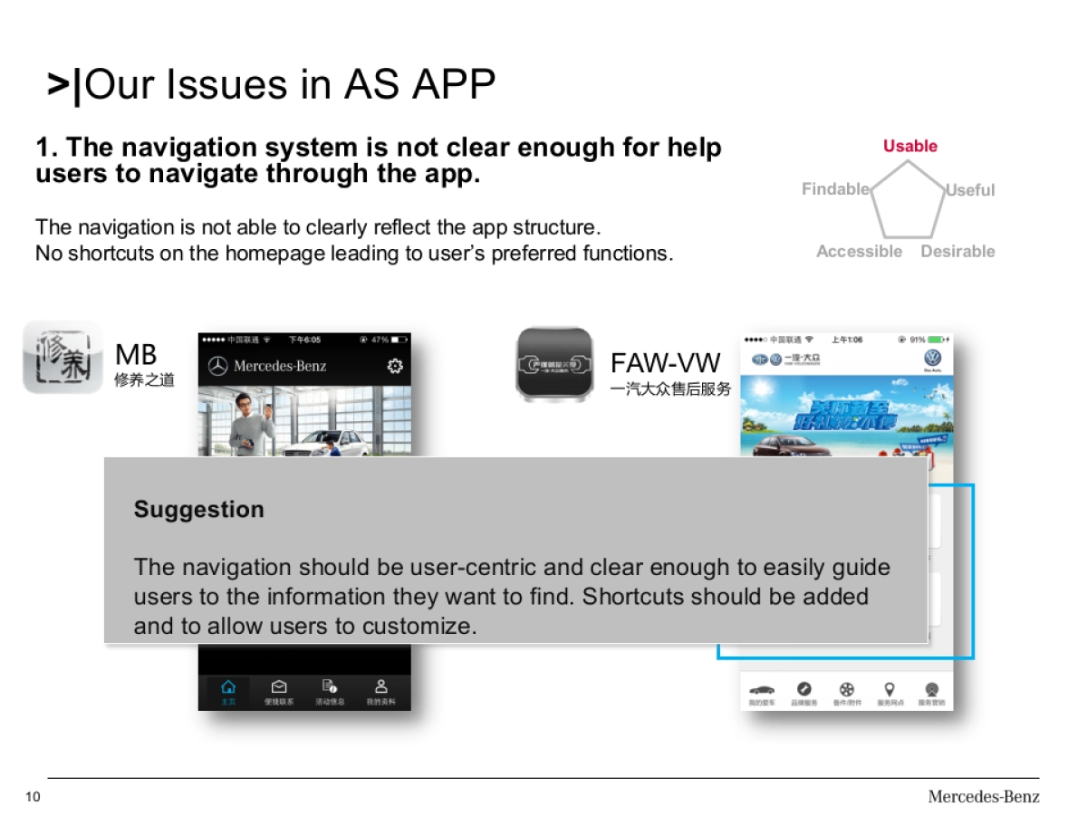 MB+Service+APP+IB+Presetation_1230_第10页