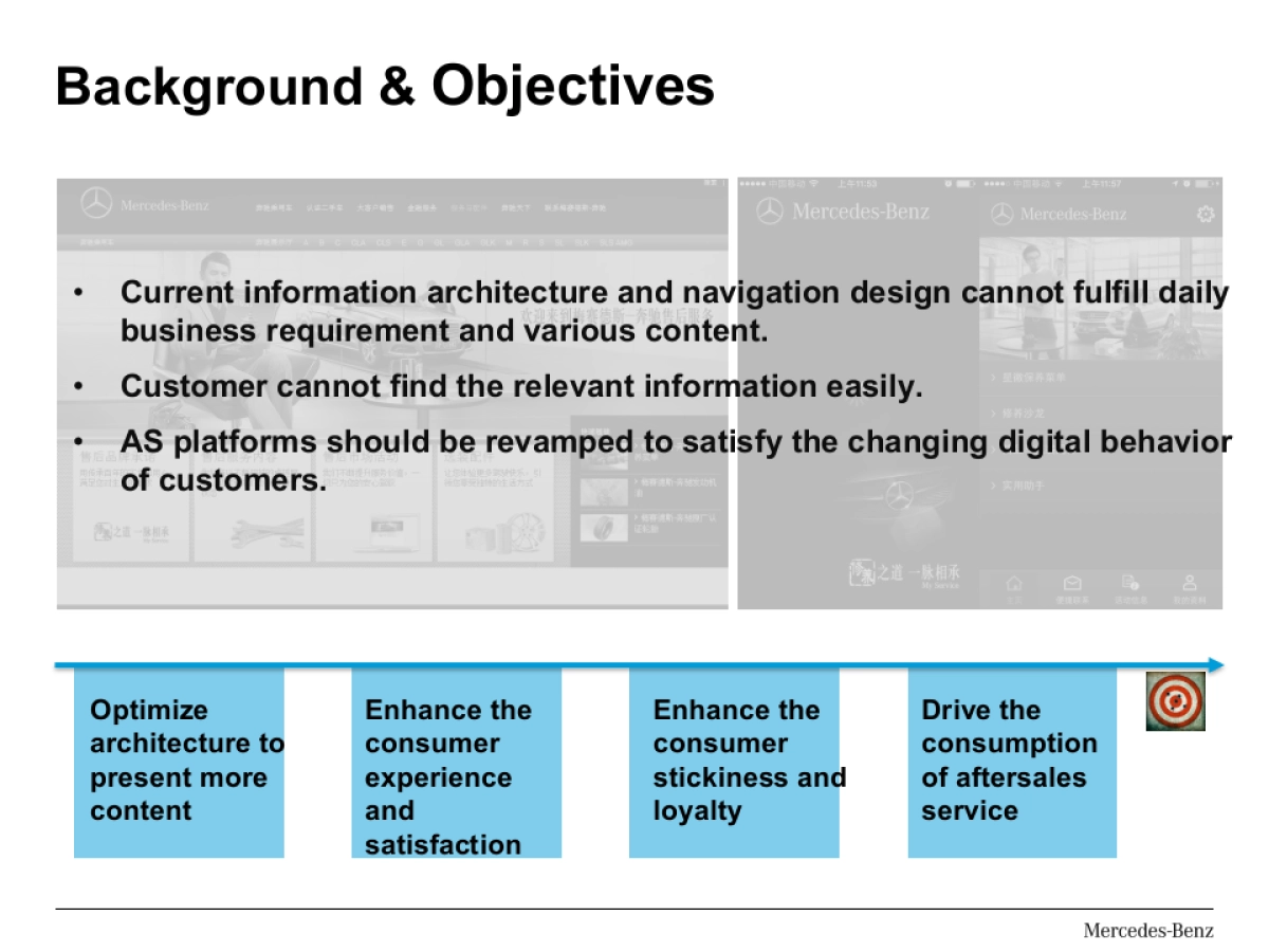 MB+Service+APP+IB+Presetation_1230_第2页