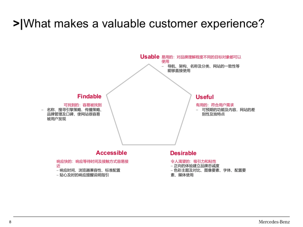 MB+Service+APP+IB+Presetation_1230_第8页