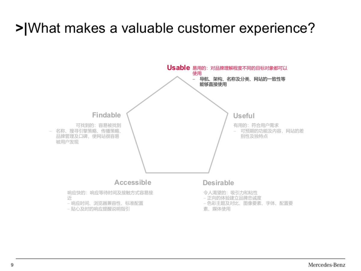 MB+Service+APP+IB+Presetation_1230_第9页