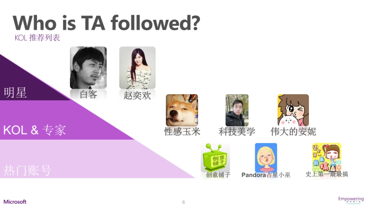 Surface 3 promotion--KOL-CN-V2_第6页