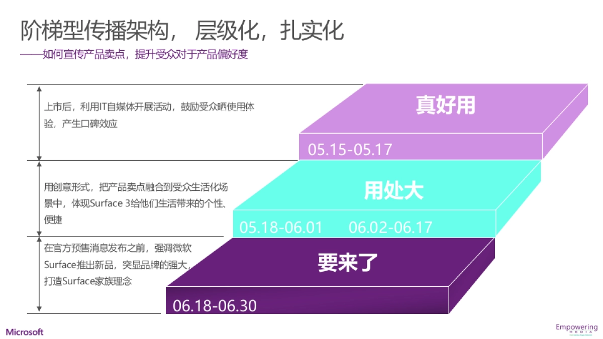 Surface 3 promotion--KOL-CN-V2_第8页