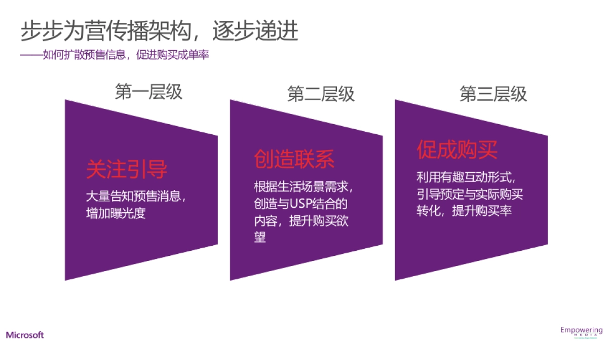 Surface 3 promotion--KOL-CN-V2_第9页