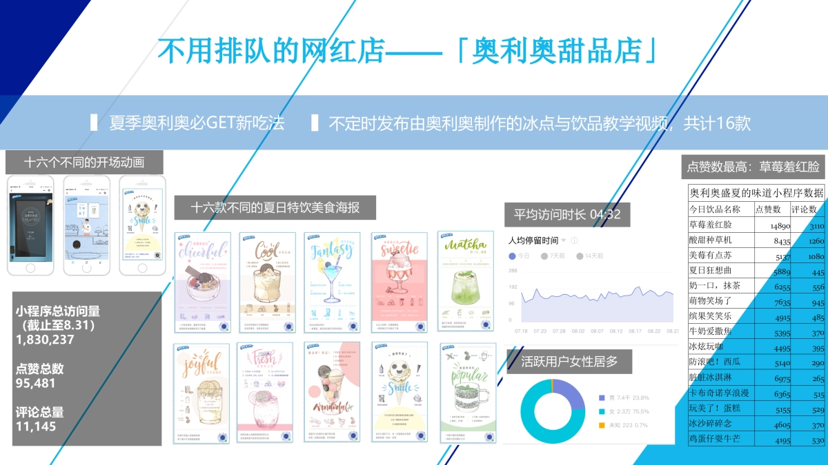 2018年奥利奥夏季campaign_第10页