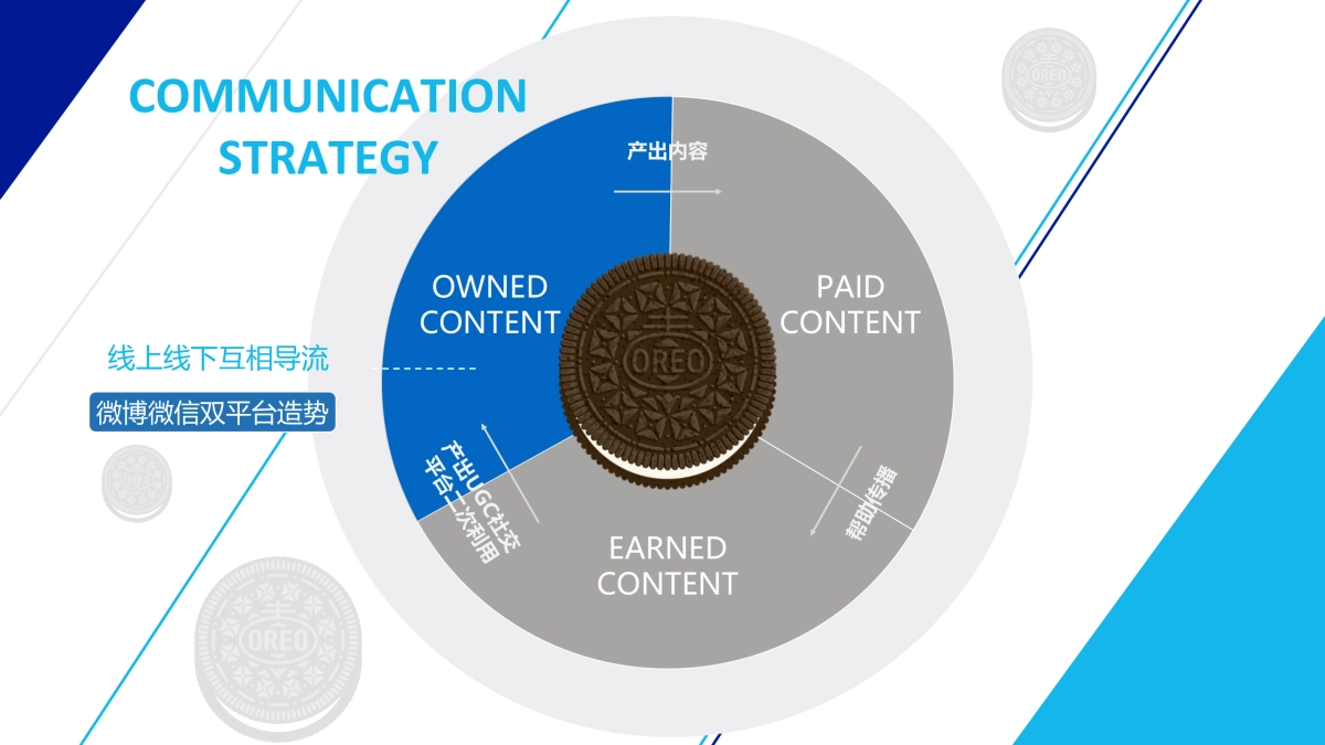 2018年奥利奥夏季campaign_第8页