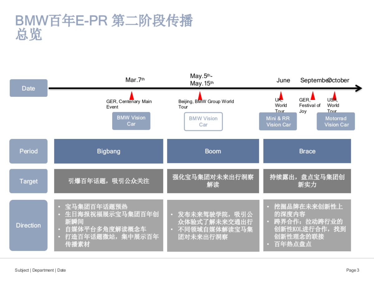 BMW+Centenary+E-PR+proposal-BFC-V2_第3页