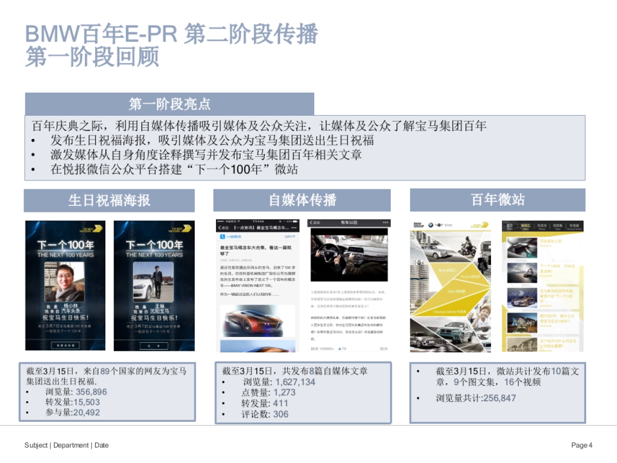 BMW+Centenary+E-PR+proposal-BFC-V2_第4页