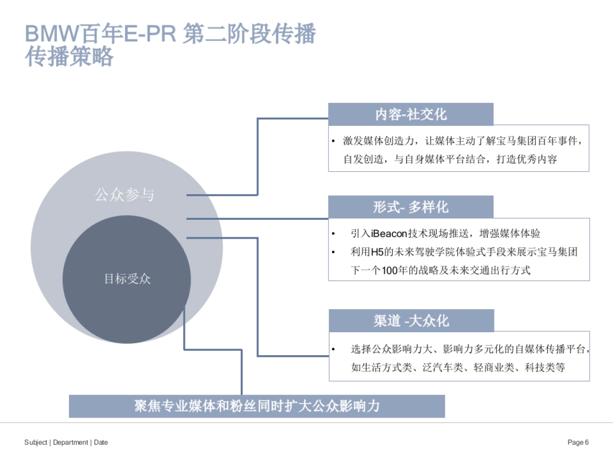 BMW+Centenary+E-PR+proposal-BFC-V2_第6页