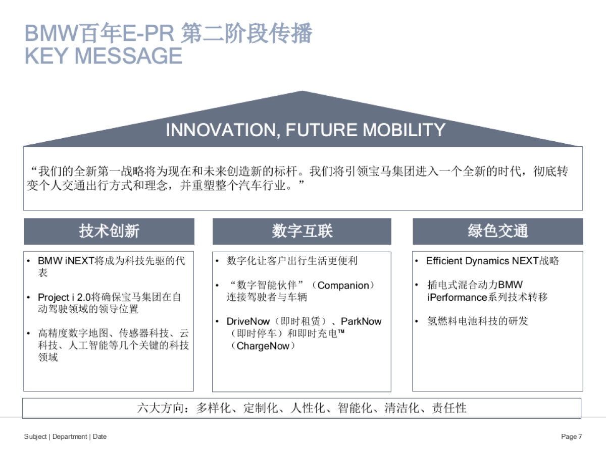 BMW+Centenary+E-PR+proposal-BFC-V2_第7页