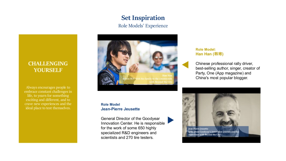 【PR Strategies】GoodYear_BrandActivation_Edelman_20190604 9PM_第4页