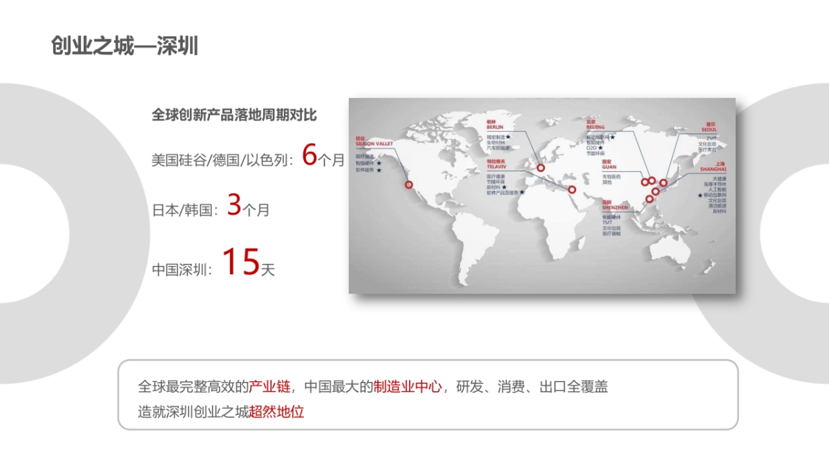 黑弧数码-远洋深圳科创天地2018-2020新媒体运营方案_第5页