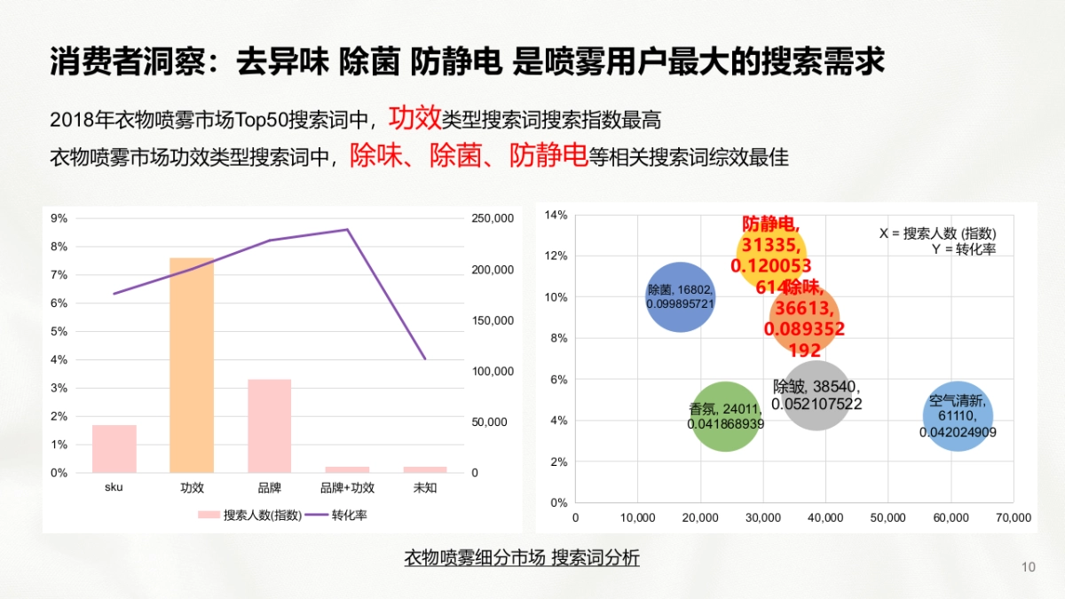 2019金纺衣物护理喷雾大牌狂欢方案 0318_第10页