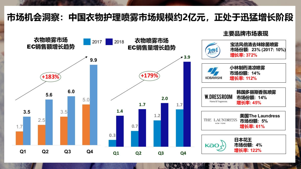 2019金纺衣物护理喷雾大牌狂欢方案 0318_第5页