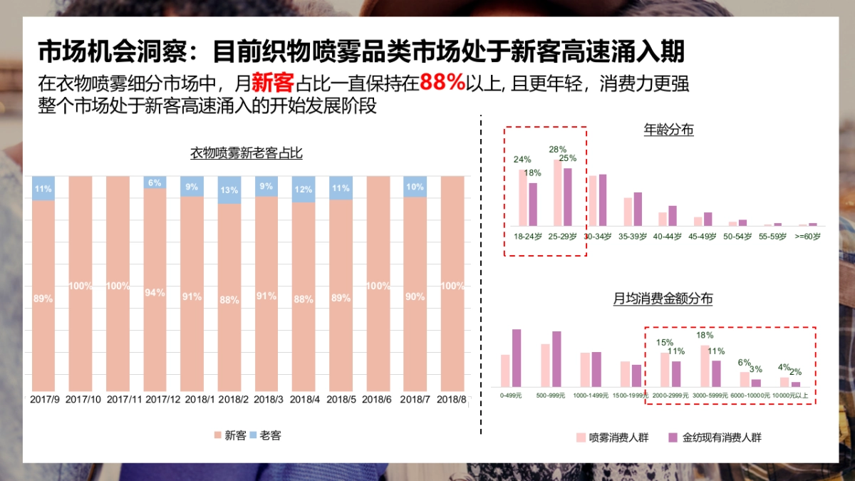 2019金纺衣物护理喷雾大牌狂欢方案 0318_第6页