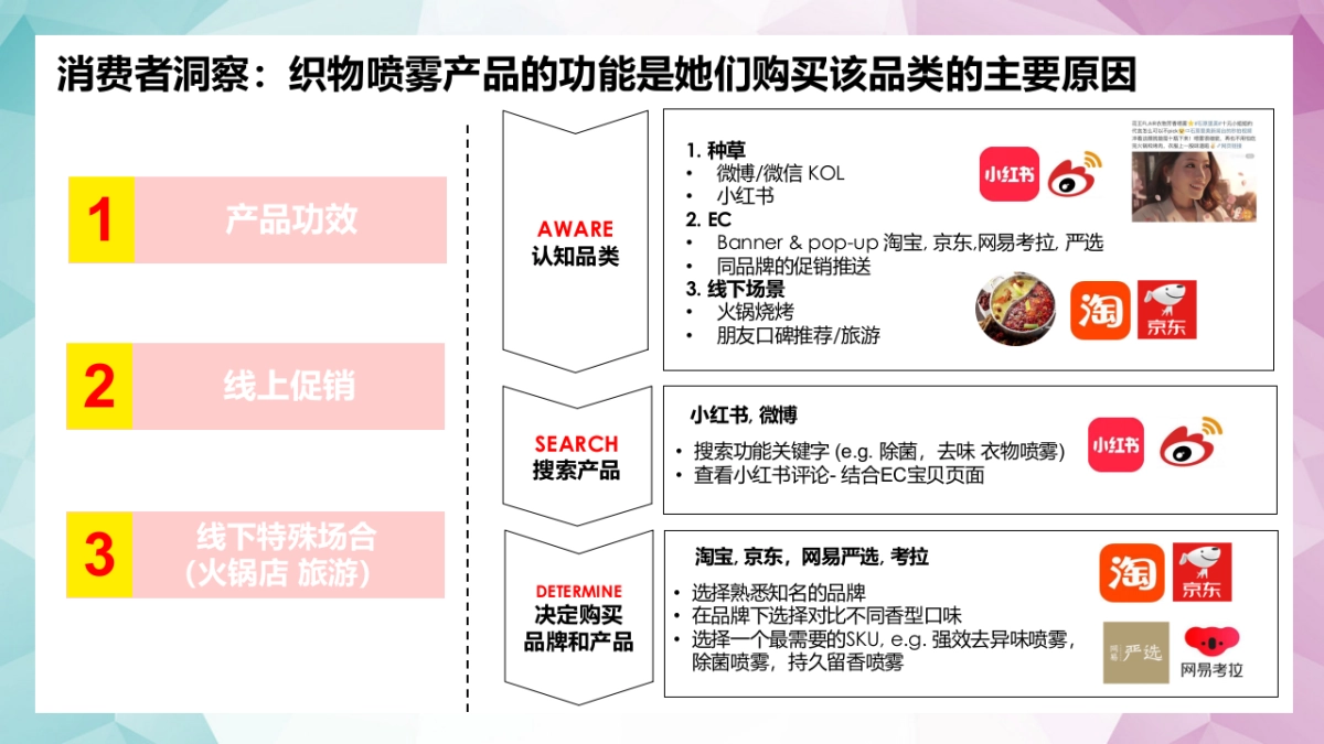 2019金纺衣物护理喷雾大牌狂欢方案 0318_第9页