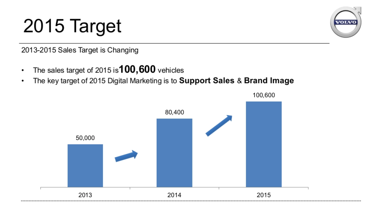 Volvo_China_Digital_Strategy_Workshop_1021_第4页