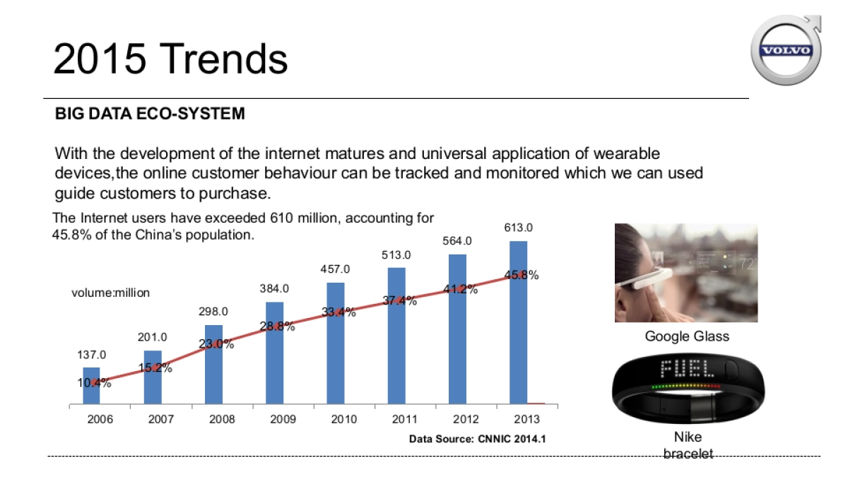 Volvo_China_Digital_Strategy_Workshop_1021_第5页