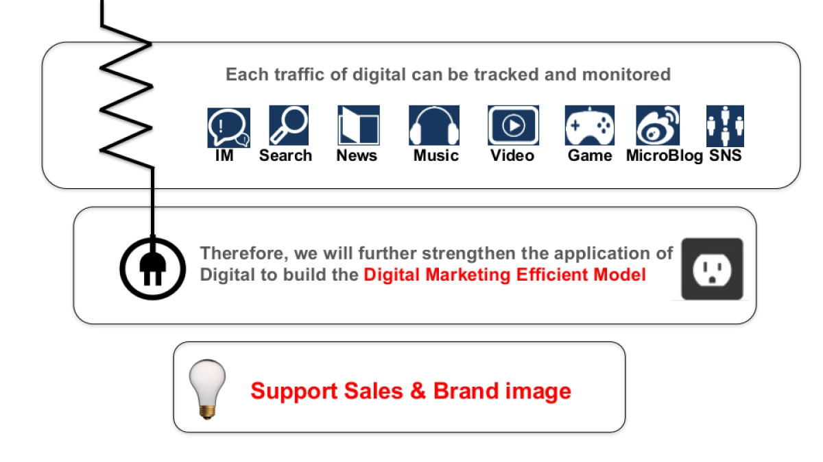 Volvo_China_Digital_Strategy_Workshop_1021_第7页