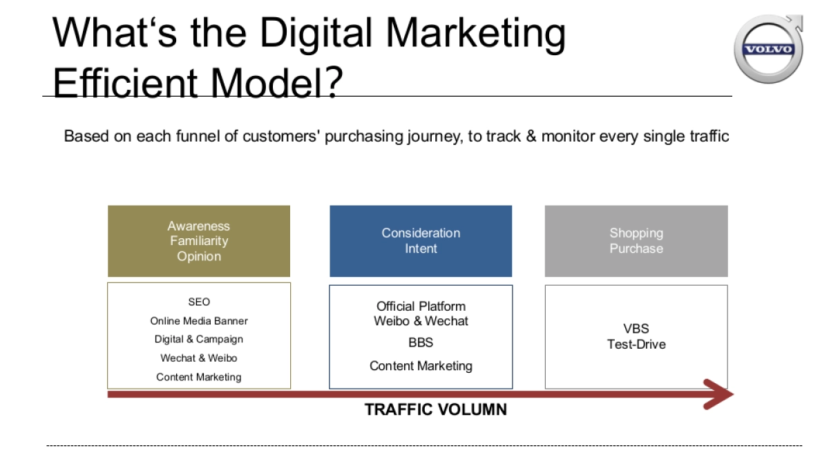 Volvo_China_Digital_Strategy_Workshop_1021_第8页