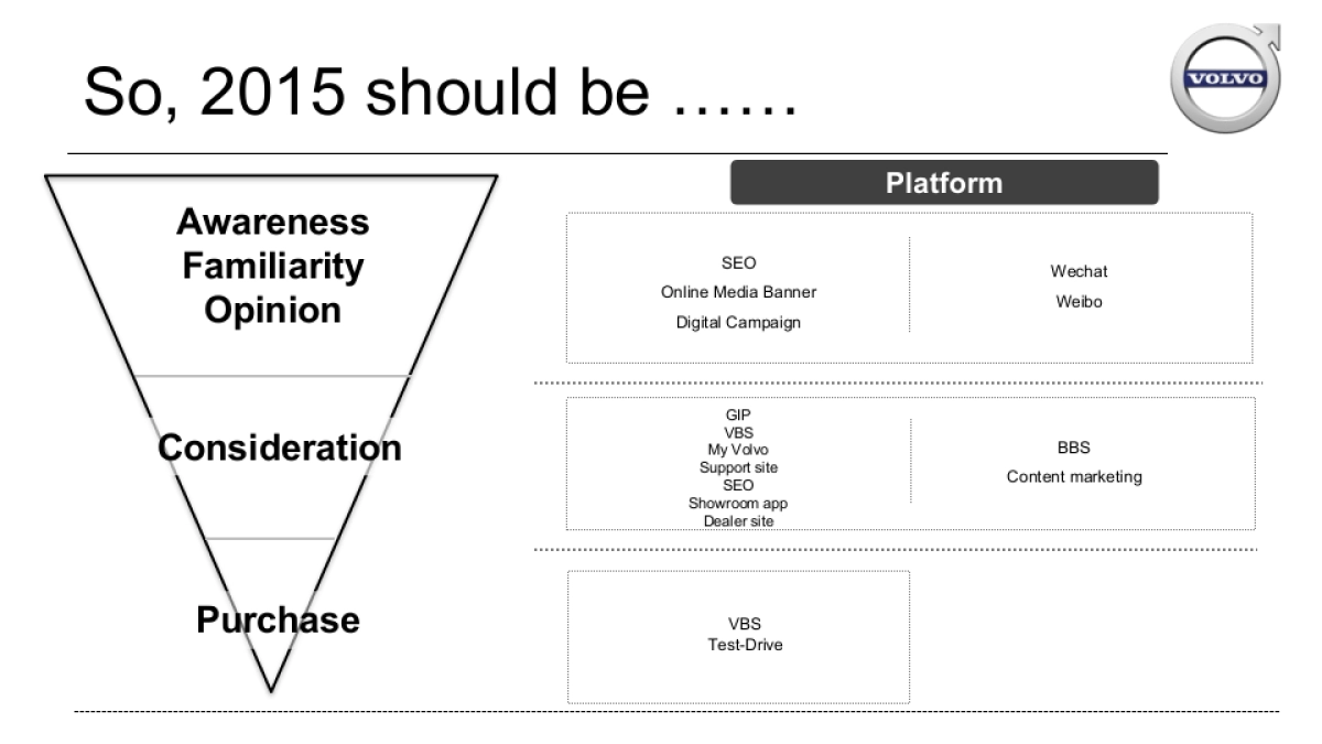 Volvo_China_Digital_Strategy_Workshop_1021_第9页