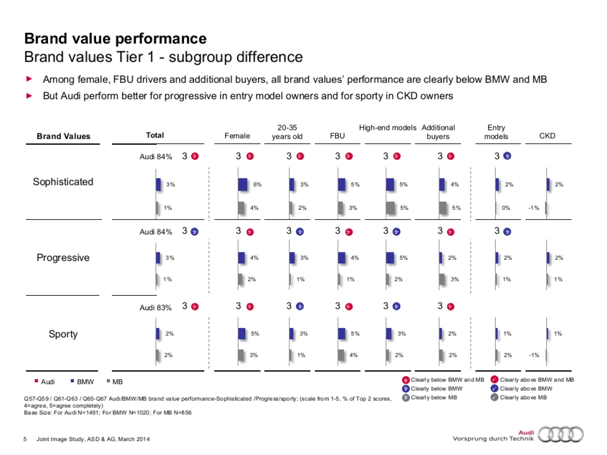 140428_Joint Image Study China Nielsen full report (backup part)_第5页