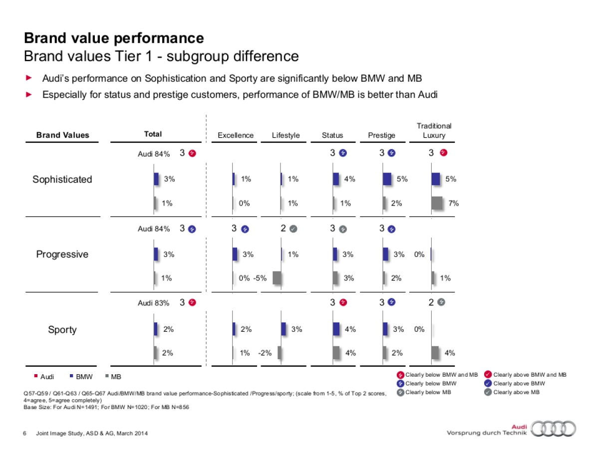 140428_Joint Image Study China Nielsen full report (backup part)_第6页