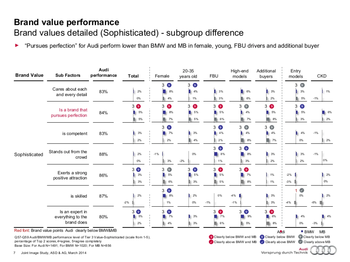 140428_Joint Image Study China Nielsen full report (backup part)_第7页
