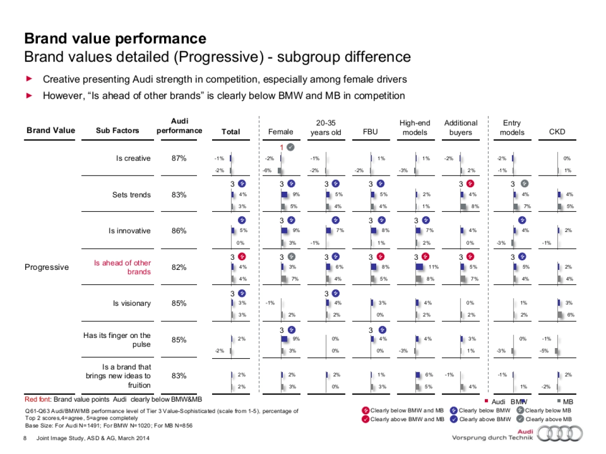 140428_Joint Image Study China Nielsen full report (backup part)_第8页