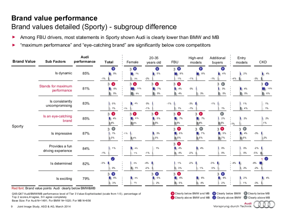 140428_Joint Image Study China Nielsen full report (backup part)_第9页