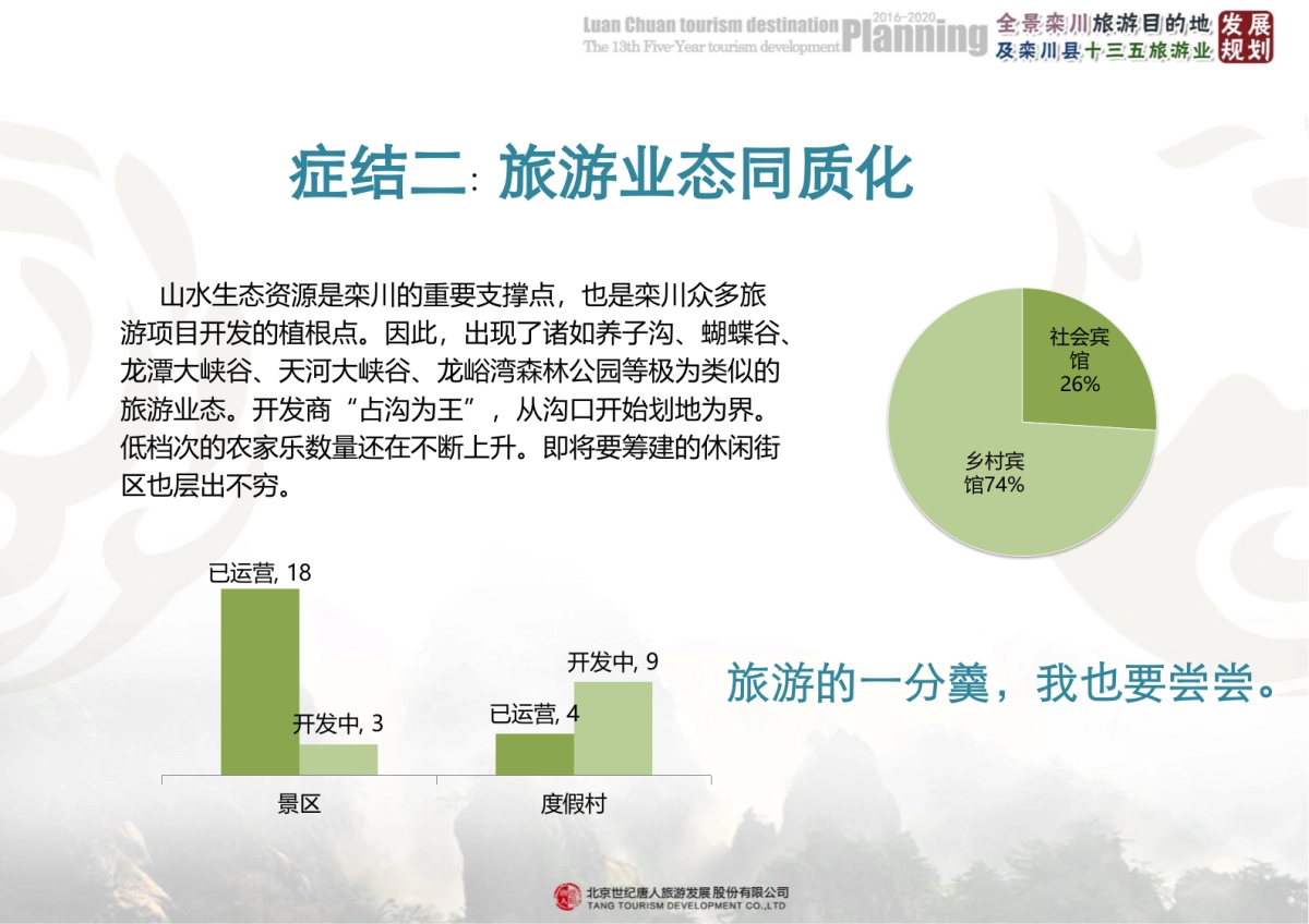 河南栾川全景栾川旅游目的地规划1024_第10页