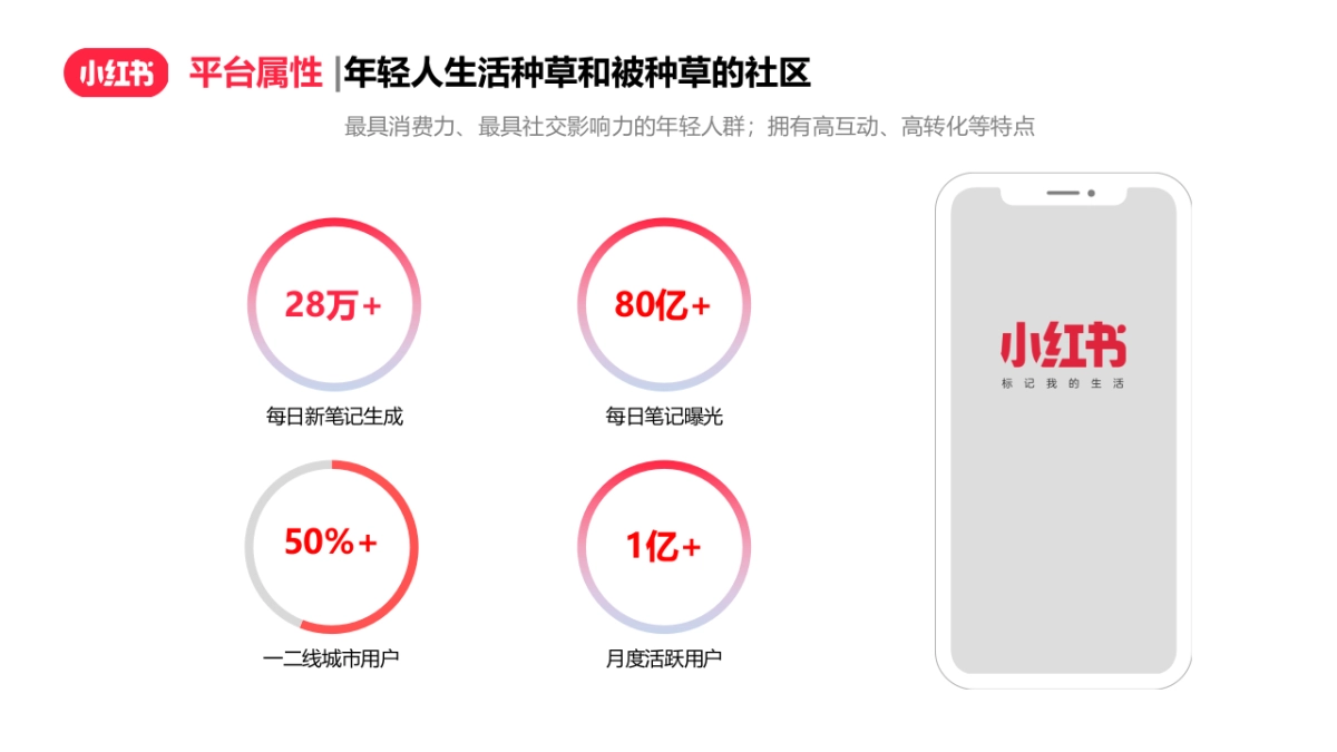 2021珠宝翡翠玉石小红书运营指引_第3页
