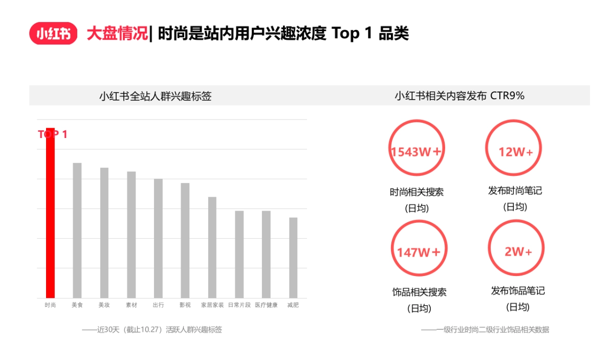 2021珠宝翡翠玉石小红书运营指引_第4页
