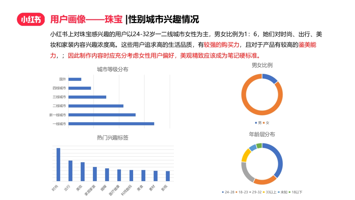 2021珠宝翡翠玉石小红书运营指引_第7页