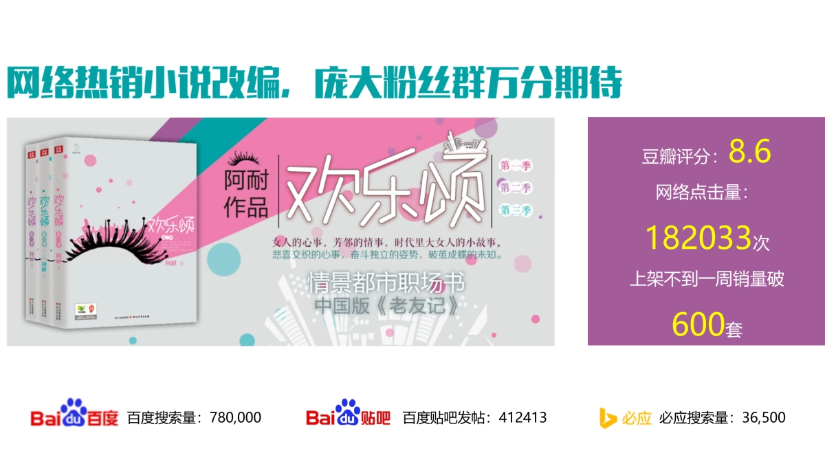 《欢乐颂2》宝马植入专案_第2页