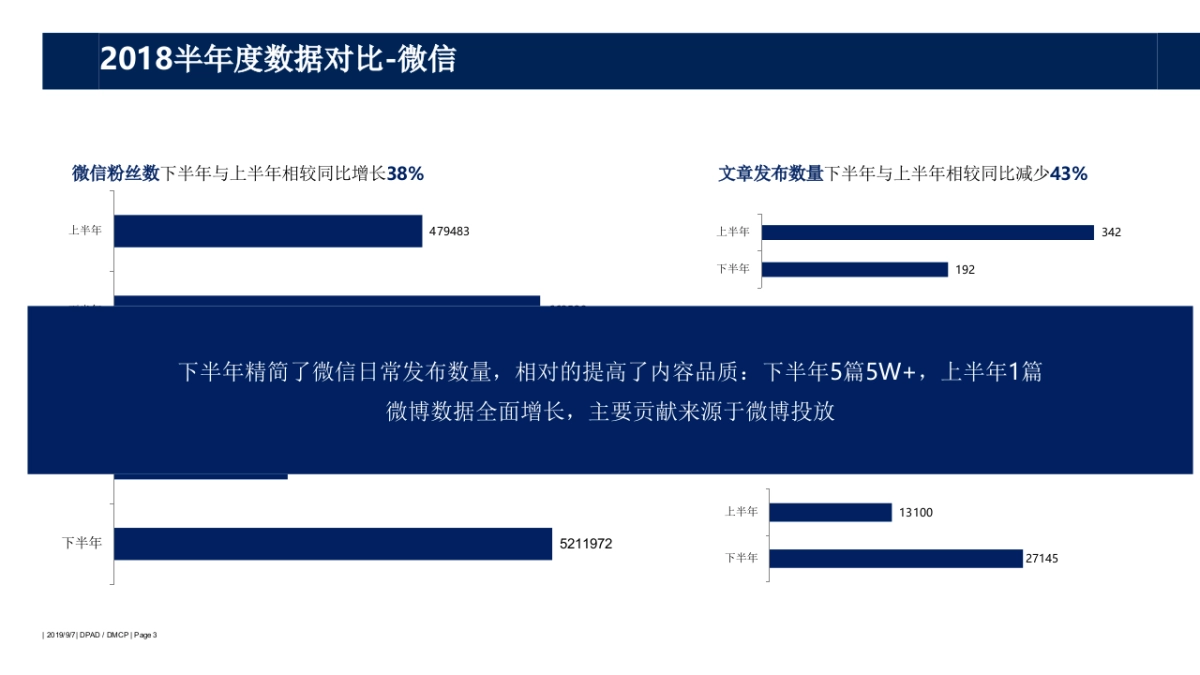 东风标致Social业务2019规划_第3页