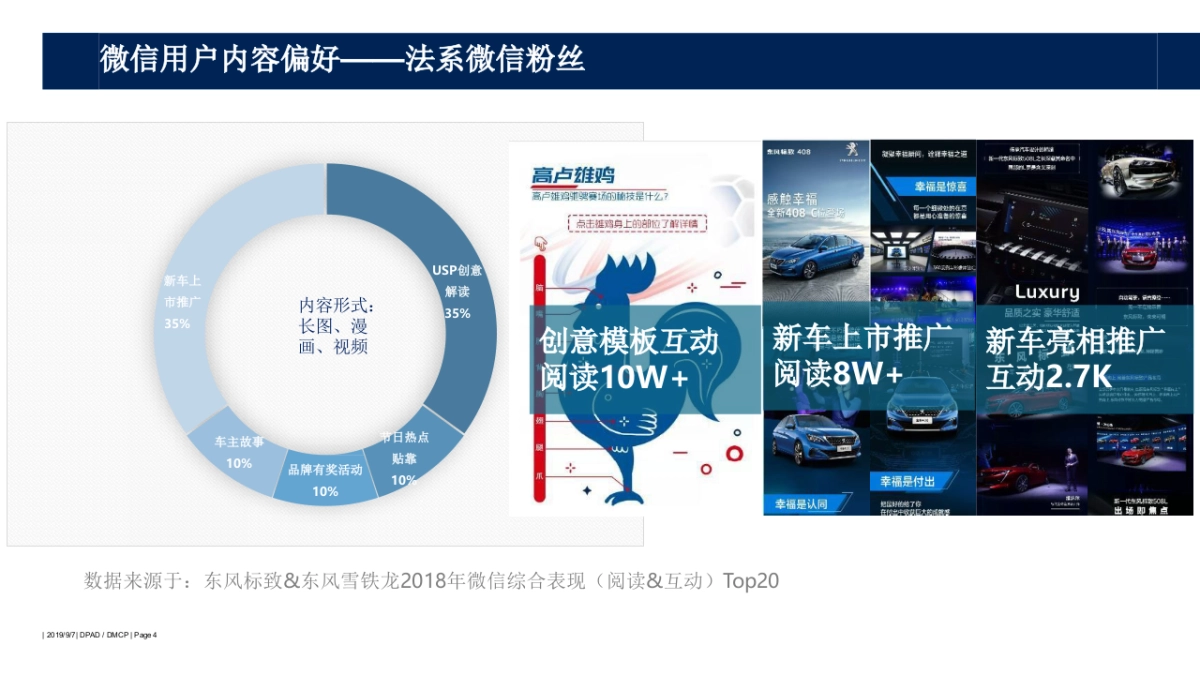 东风标致Social业务2019规划_第4页