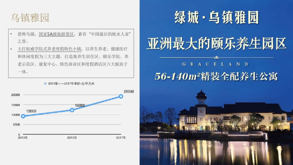 上海聚标201802上海新城西塘形象塑造提报_第10页