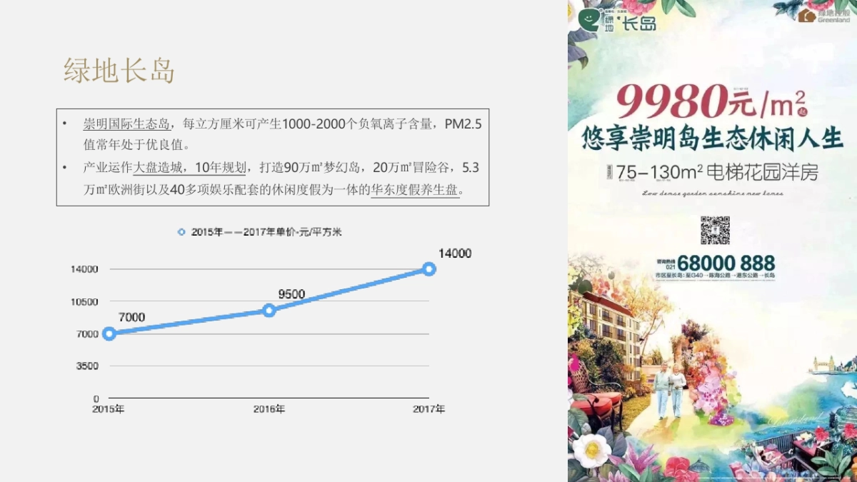 上海聚标201802上海新城西塘形象塑造提报_第9页