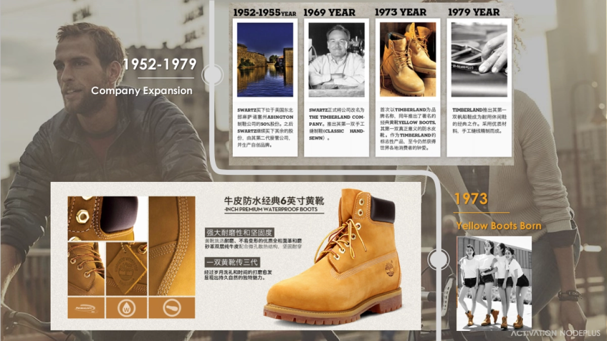 Timberland Tmall Super Brand DayPlan for SEP_v1_第5页