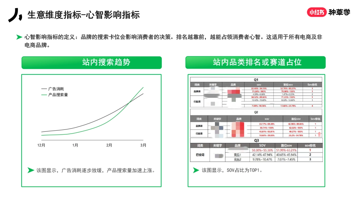 商家入局小红书的4x4方法论_第10页