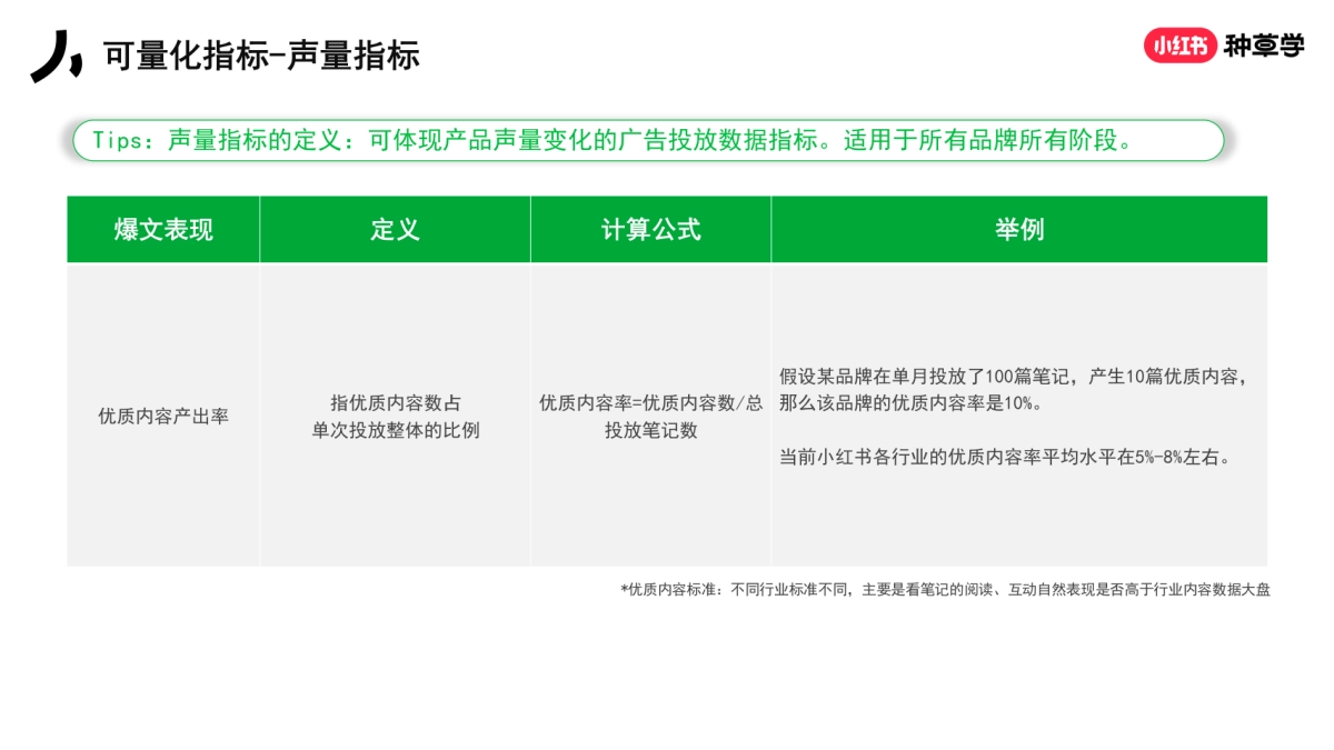 商家入局小红书的4x4方法论_第9页