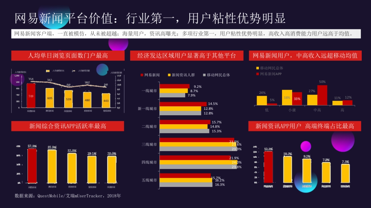 2019比亚迪网易年度推荐方案_第3页