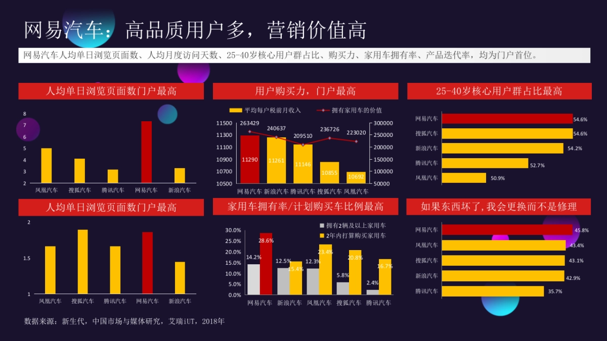 2019比亚迪网易年度推荐方案_第4页
