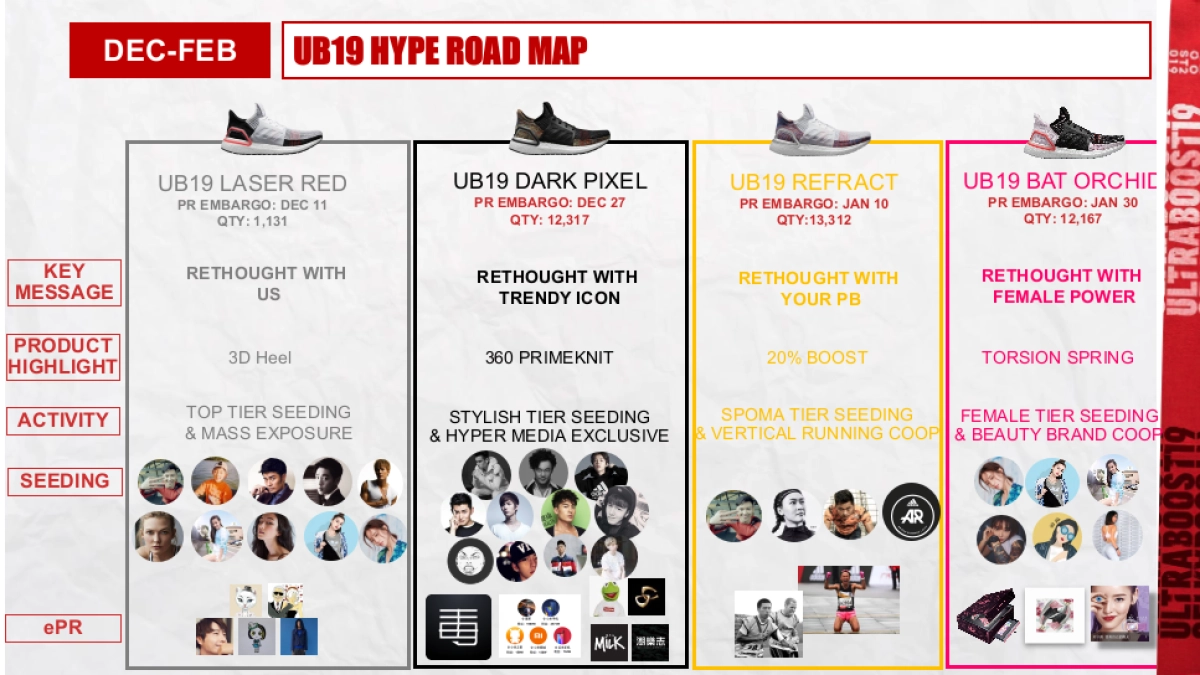 UB19 HYPE BRAND COMM PLAN_HYPE_第1页