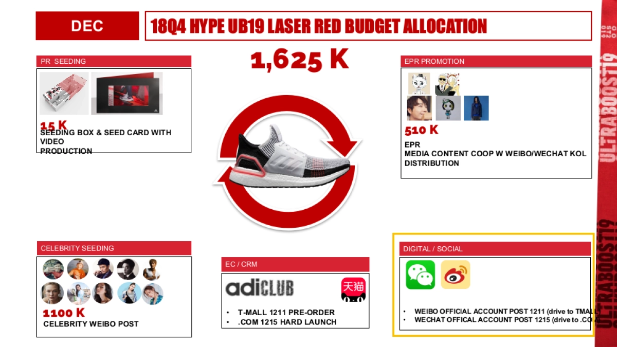 UB19 HYPE BRAND COMM PLAN_HYPE_第10页
