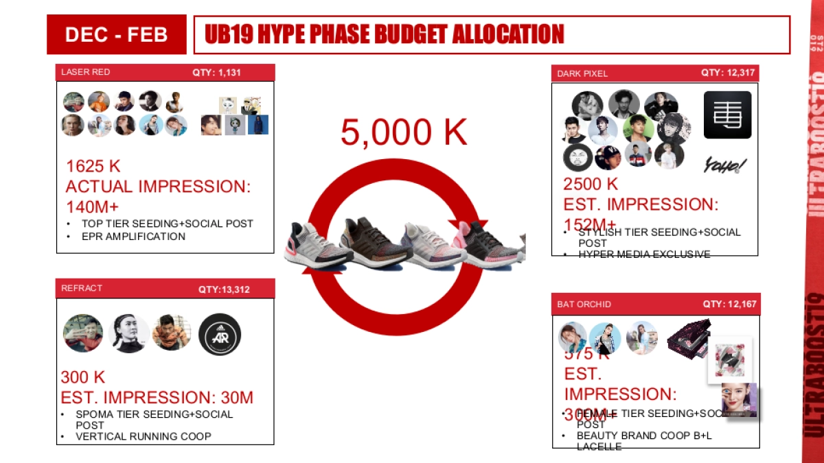 UB19 HYPE BRAND COMM PLAN_HYPE_第2页